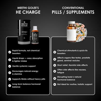 HE Charge – Men’s Stamina, Energy & Rock-Hard Performance Drops | 30ml