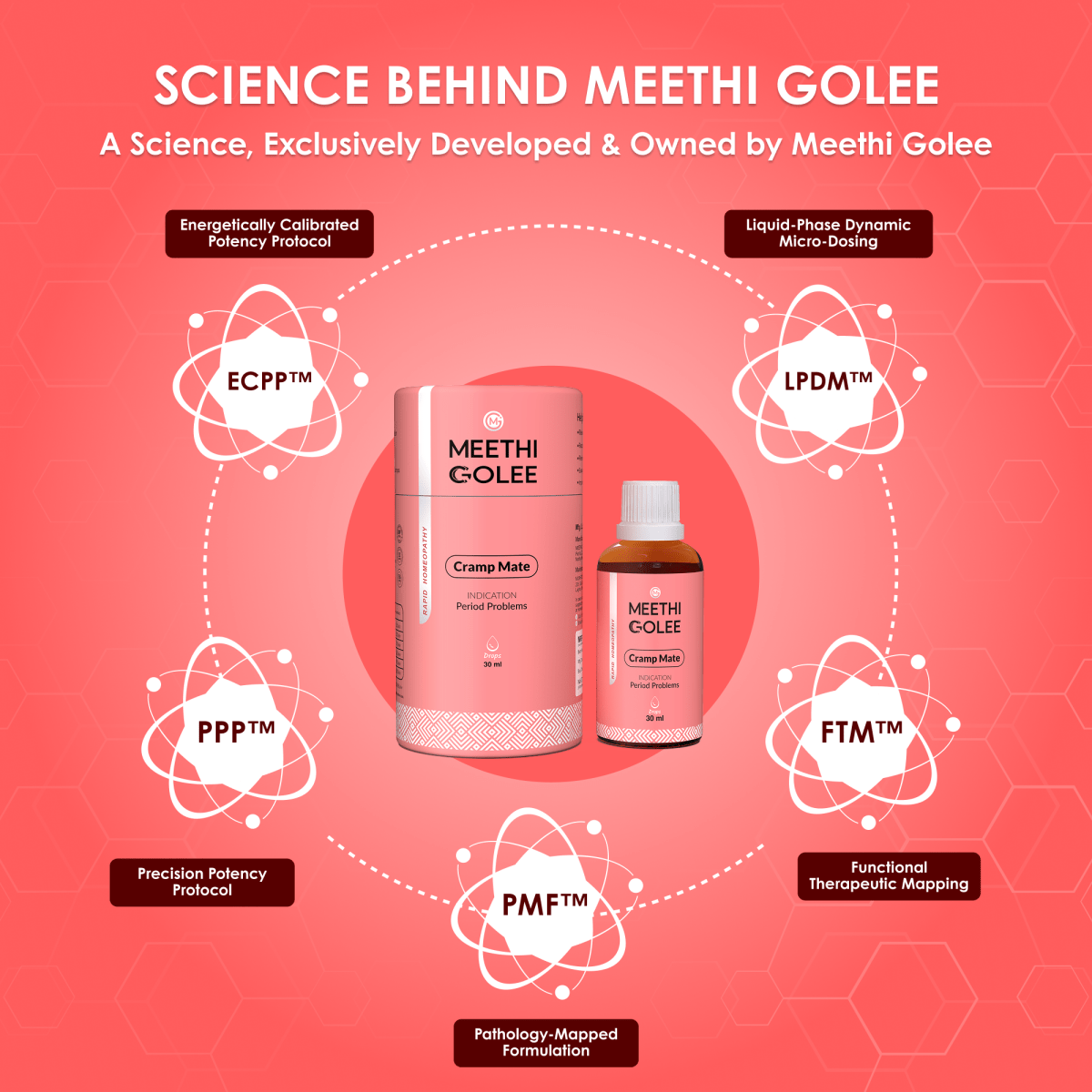 CrampMate - Meethi Golee