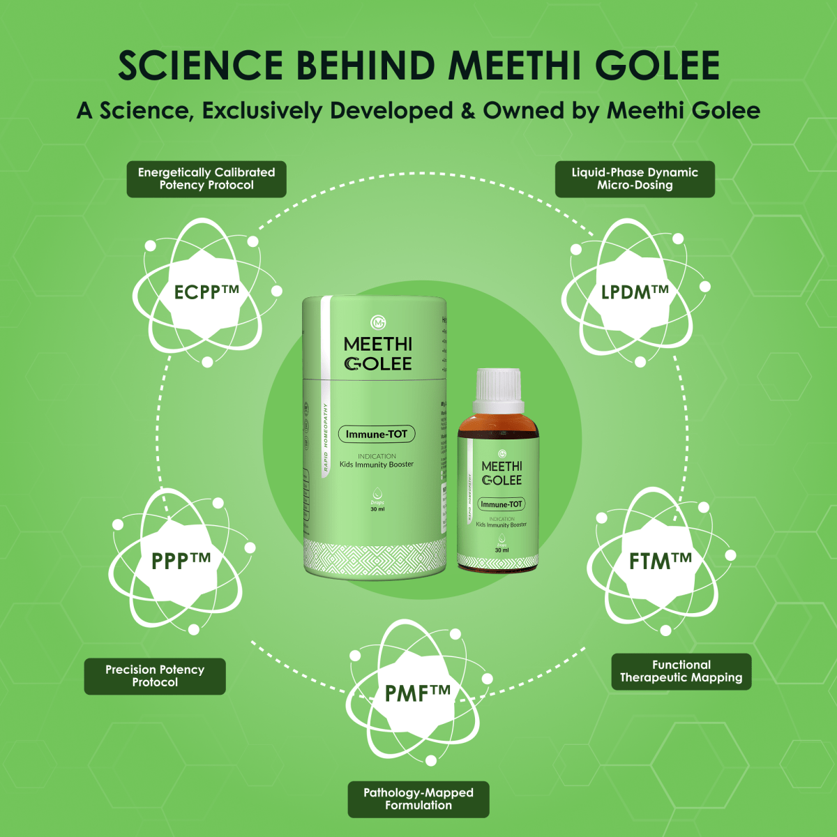 Immune - TOT - Meethi Golee