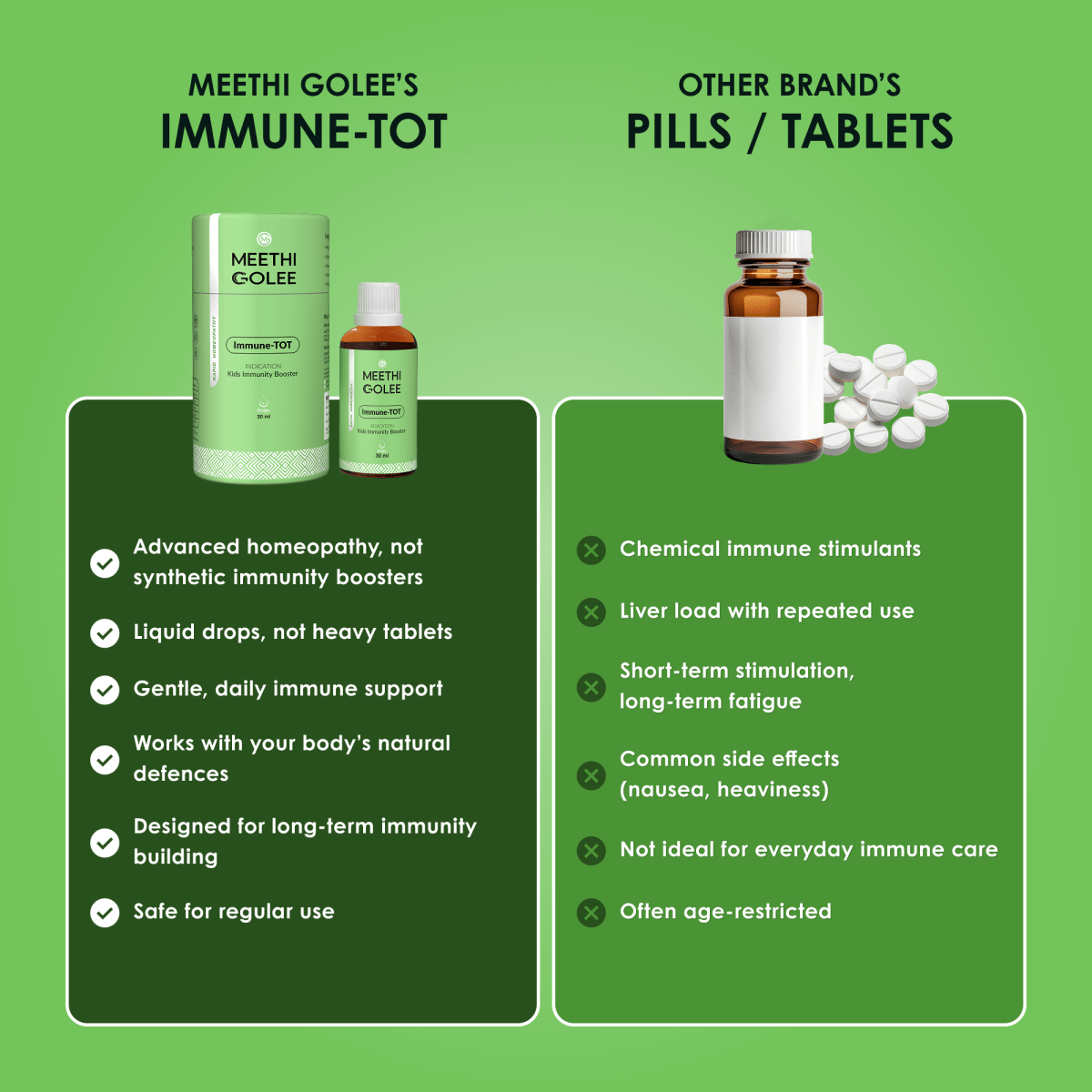 Immune - TOT - Meethi Golee