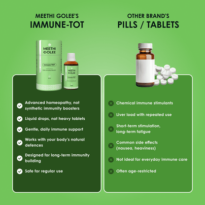 Immune - TOT - Meethi Golee