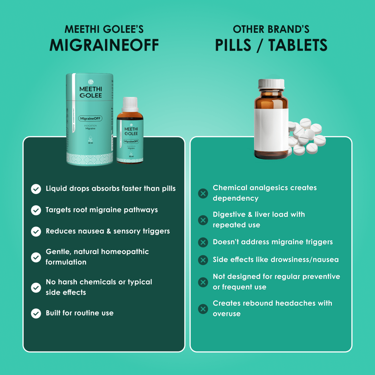 MigraineOFF - Meethi Golee