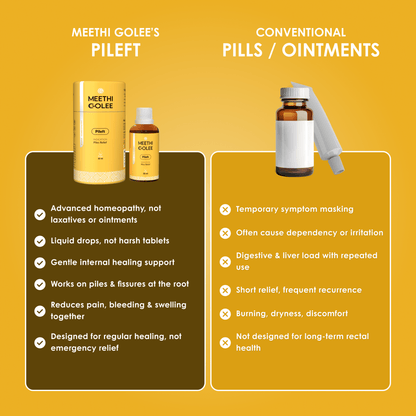 Pileft Advanced Homeopathy 2.0 for Piles & Fissure Comfort Support | Oral Drops | 30ml - Meethi Golee