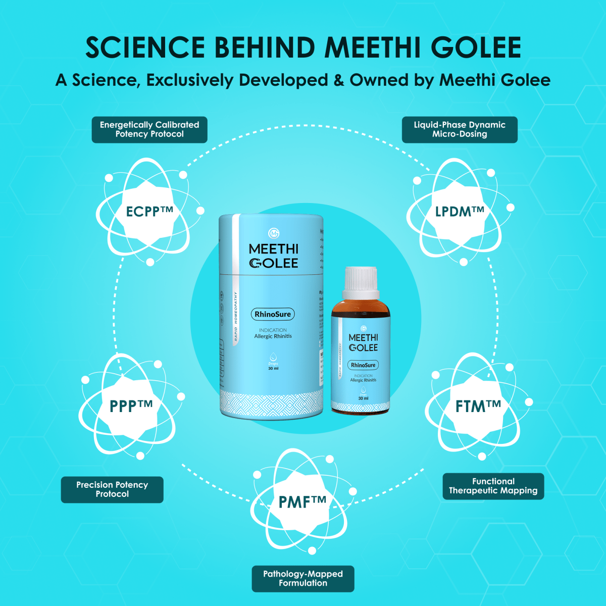 Rhino Sure - Meethi Golee